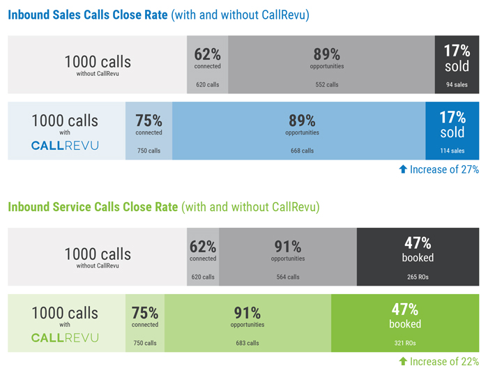 AutoSuccess Feature: If You Would Just Answer Your Phone