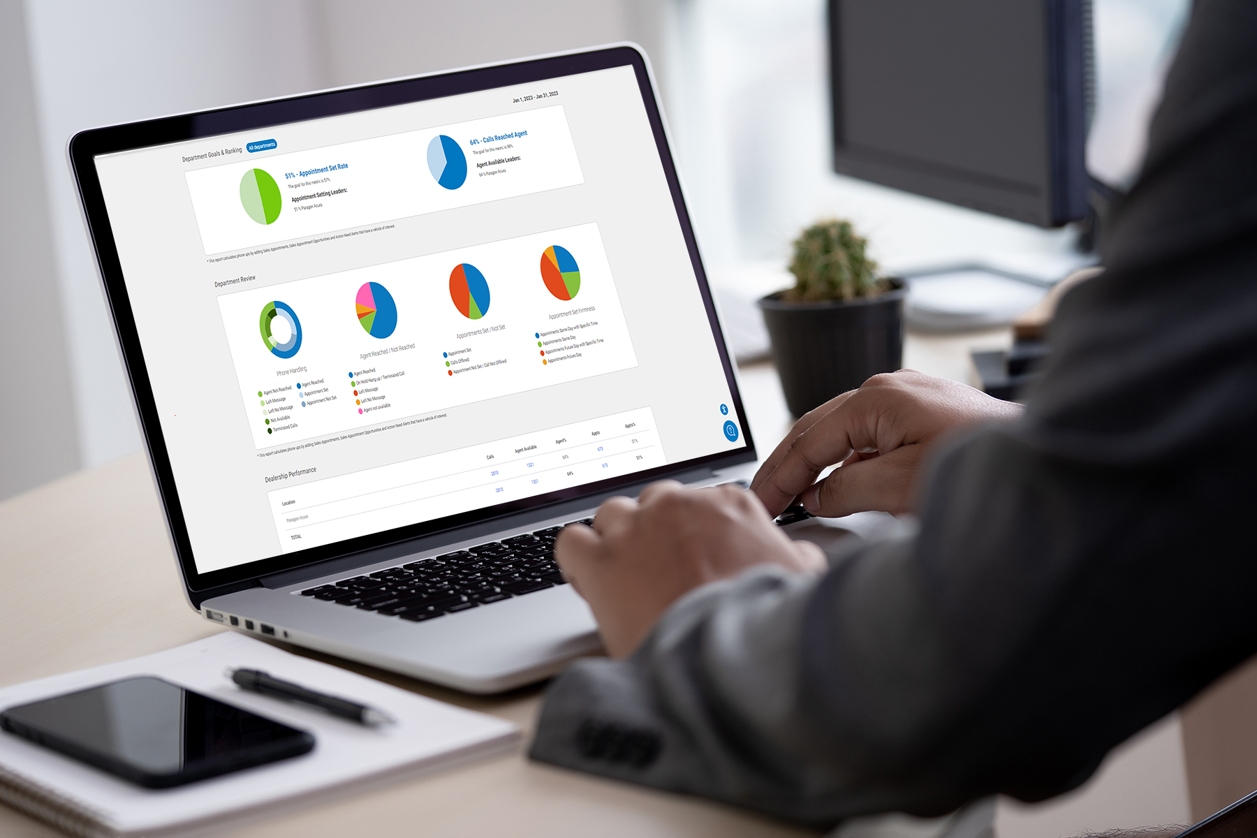 Grow Your Dealership by Measuring Your Key Performance Indicators